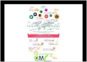 Création d'une carte de voeux e-mailing style infographie dans le domaine de l'événement, organisation de congrès.