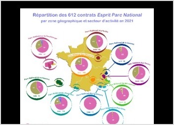 infographie réalisée pour la marque "Esprit Parc National"