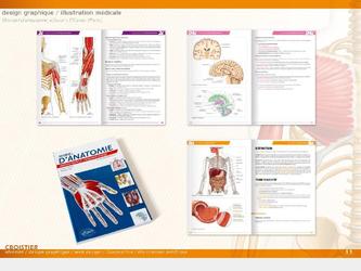 Conception graphique et mise en page l'ouvrage d'anatomie à destination d'étudiants en cursus médicaux et para-médicaux.

Paru aux Editions Ellipses (Paris)