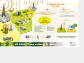 Panneau illustr dcrivant la technologie WiMax vendue en salons de professionnels de la communication internet.