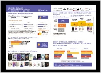 Le d&eacute;pliant est devenu l'outil central utilis&eacute; par l'&eacute;quipe commerciale dans leurs rendez-vous clients. 

Objectif du Projet :

Concevoir un outil d'aide &agrave; la vente strat&eacute;gique pour les commerciaux du Groupe G. Tr&eacute;daniel, &eacute;diteur sp&eacute;cialis&eacute; dans l'&eacute;sot&eacute;risme et le bien-&ecirc;tre depuis plus de 50 ans. Le d&eacute;pliant avait pour but de convaincre des professionnels (libraires, grandes surfaces et mus&eacute;es) de r&eacute;f&eacute;rencer ou d'&eacute;largir leur stock de livres et coffrets.

D&eacute;fi et Contraintes :

Le principal d&eacute;fi &eacute;tait de transformer des donn&eacute;es de ventes complexes et une quantit&eacute; importante d'informations commerciales en un document A3 recto-verso clair, p&eacute;dagogique et visuellement attrayant. Il fallait trouver un &eacute;quilibre entre la densit&eacute; de l'information (chiffres, nouveaut&eacute;s, fonds de catalogue) et une lecture fluide et persuasive.

Mon R&ocirc;le et Ma D&eacute;marche :

En tant que Conceptrice Graphique, mon r&ocirc;le &eacute;tait centr&eacute; sur la structure visuelle et la pr&eacute;sentation des donn&eacute;es :

Design de Donn&eacute;es : J'ai simplifi&eacute; des chiffres de ventes bruts pour cr&eacute;er des infographies et des graphiques digestes, rendant la performance de l'entreprise imm&eacute;diatement visible et cr&eacute;dible pour les acheteurs.

Mise en Page : J'ai structur&eacute; le format A3 recto-verso pour guider l'?il du commercial et du prospect &agrave; travers l'argumentaire. J'ai veill&eacute; &agrave; ce que le "r&eacute;sum&eacute; percutant" soit l'&eacute;l&eacute;ment phare, agissant comme un point d'ancrage m&eacute;morable.

Branding Th&eacute;matique : Le choix de la palette de couleurs et de la typographie a &eacute;t&eacute; sp&eacute;cifiquement adapt&eacute; &agrave; l'univers de l'&eacute;sot&eacute;risme et du bien-&ecirc;tre, renfor&ccedil;ant l'identit&eacute; du Groupe tout en inspirant confiance et professionnalisme.

Outil Utilis&eacute; : Adobe InDesign.

Comp&eacute;tences Cl&eacute;s D&eacute;montr&eacute;es : Design de donn&eacute;es, Mise en page &eacute;ditoriale A3, Branding et gestion de charte, Cr&eacute;ation de support commercial B2B.

