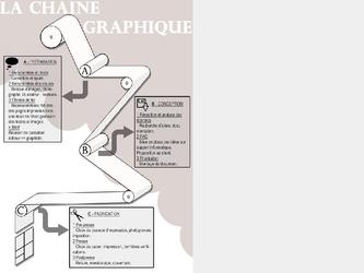 Ralisation d un visuel
