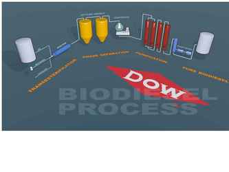extrait de film / process Biodiesel